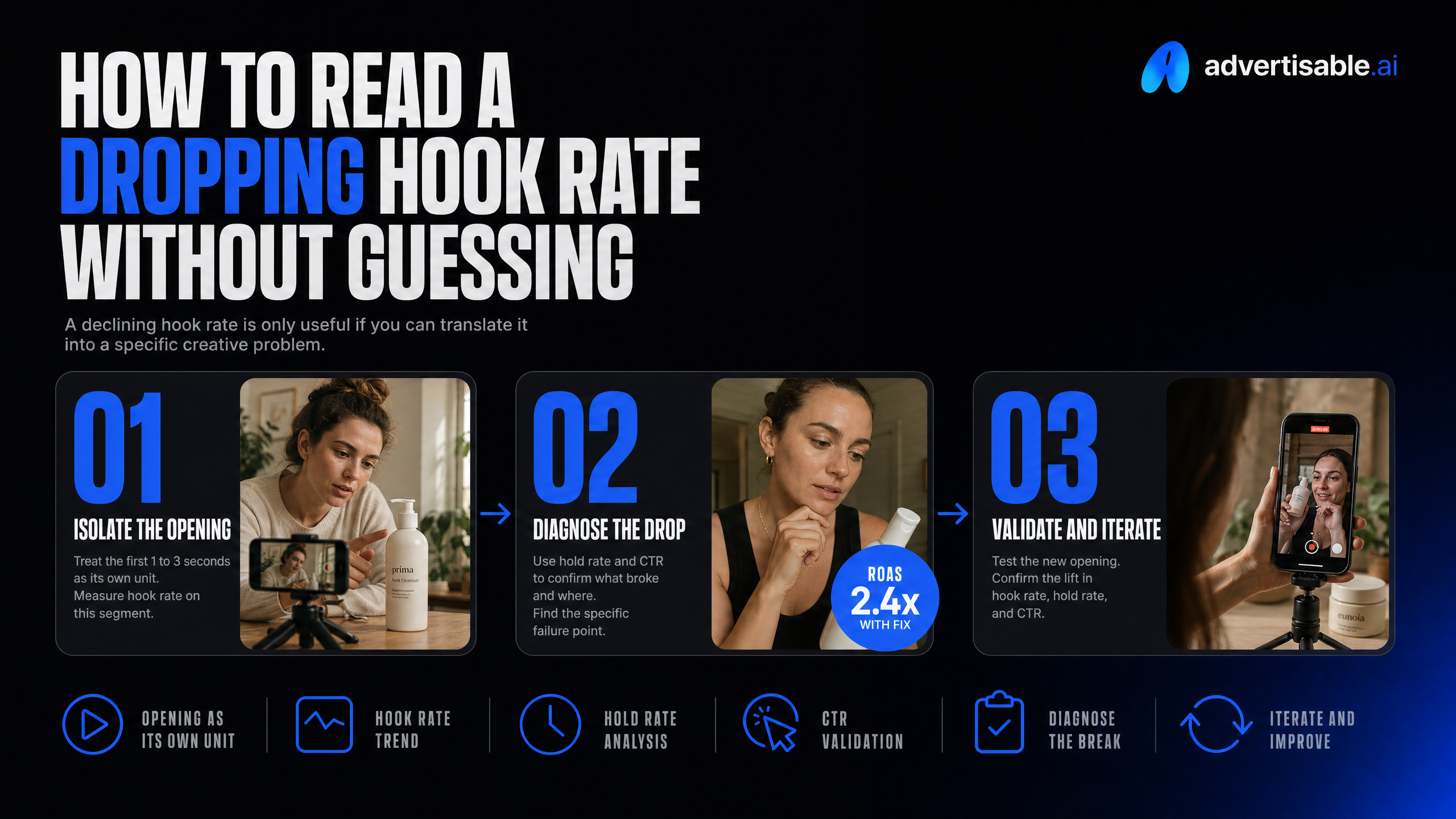 How to read a dropping hook rate without guessing