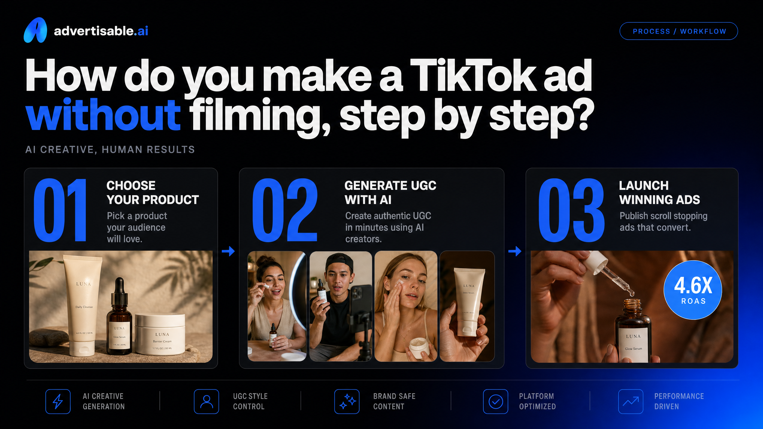 How do you make a TikTok ad without filming, step by step?
