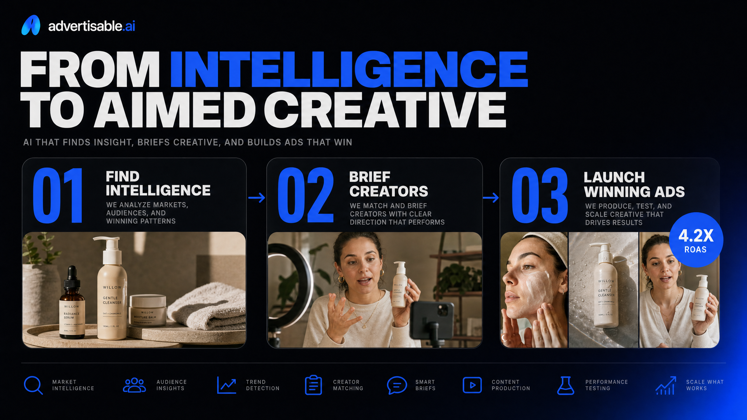 From intelligence to aimed creative