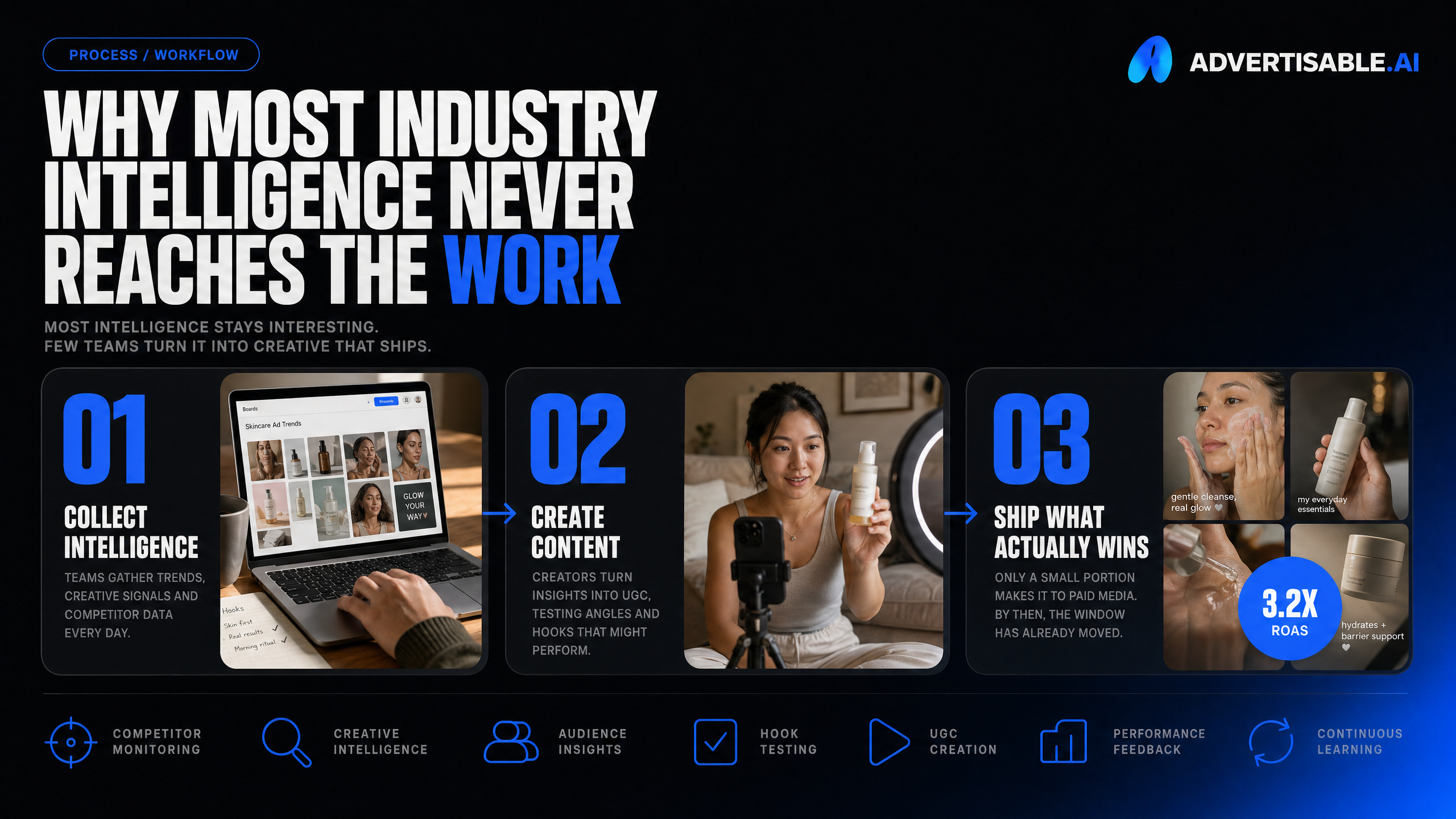 Why most industry intelligence never reaches the work