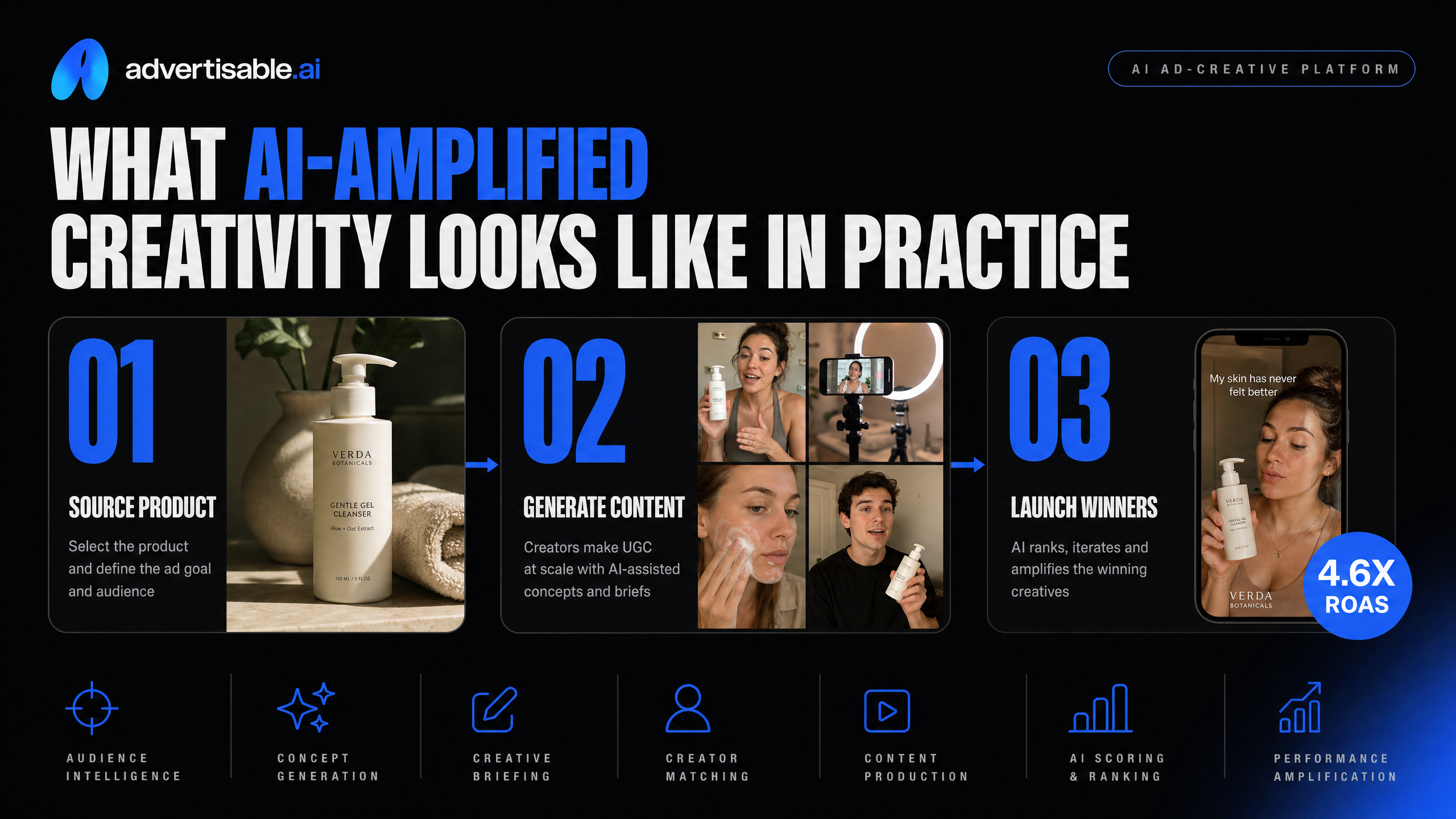 What AI-amplified creativity looks like in practice