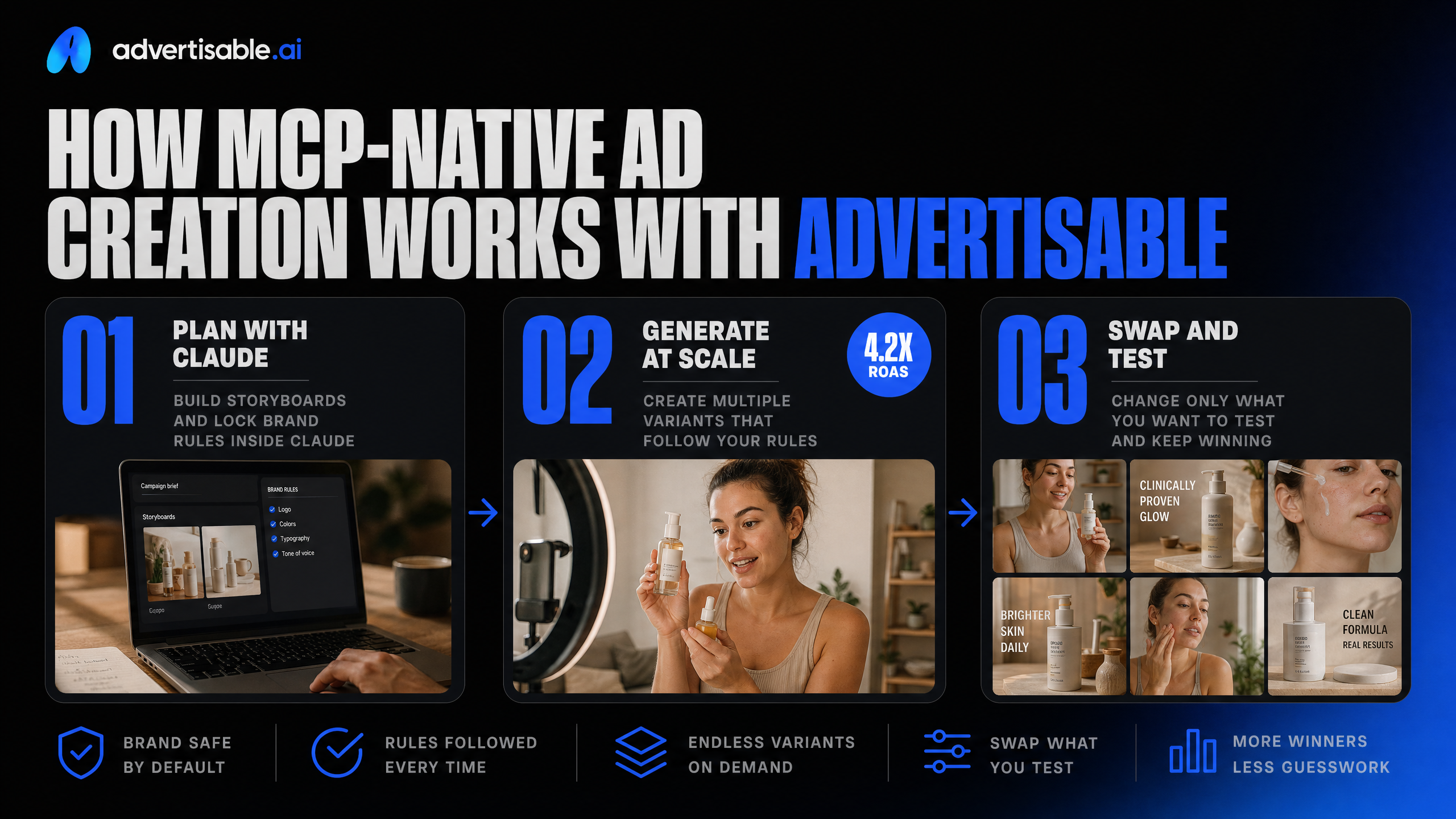 How MCP-native ad creation works with Advertisable
