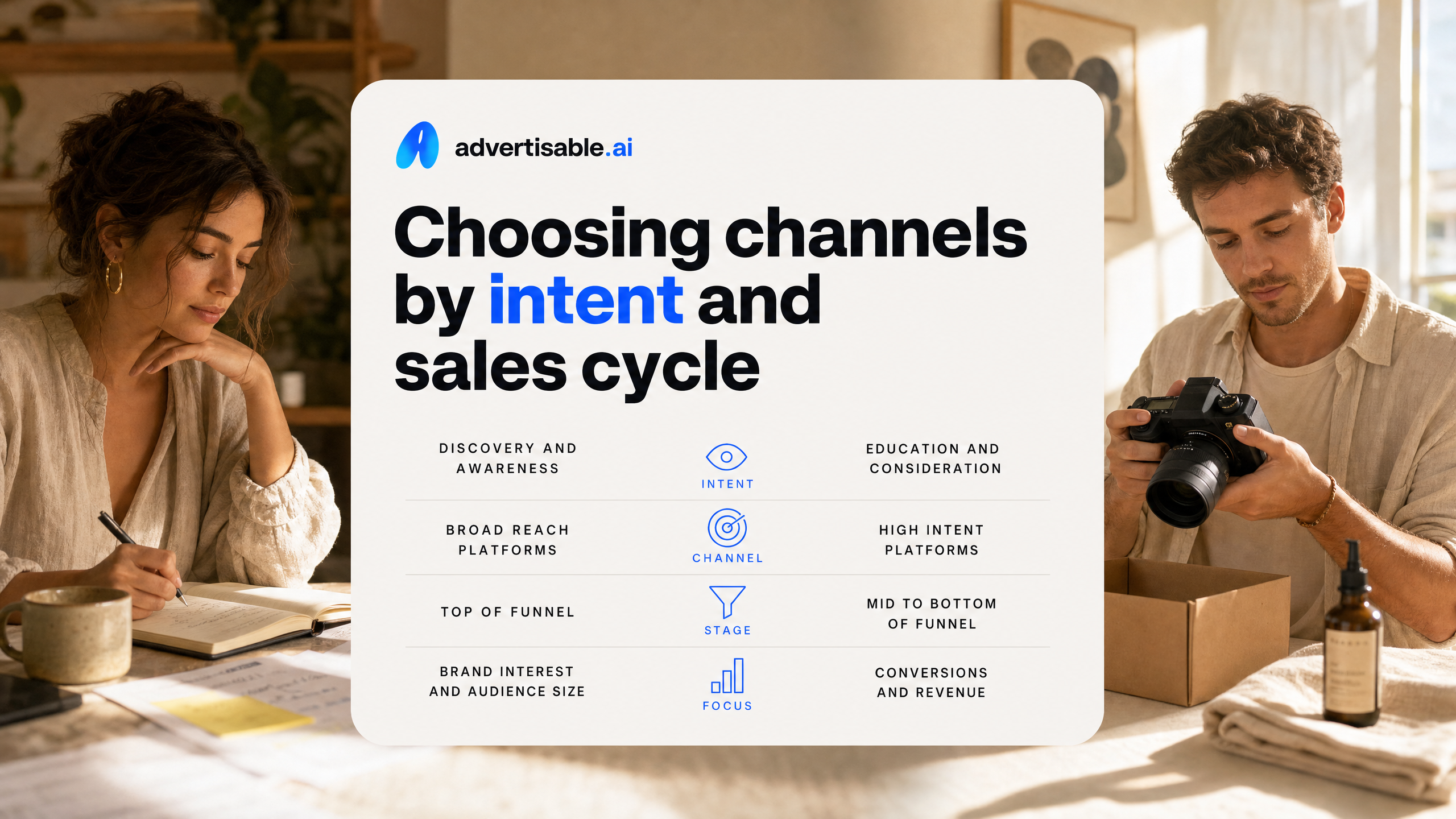 Choosing channels by intent and sales cycle