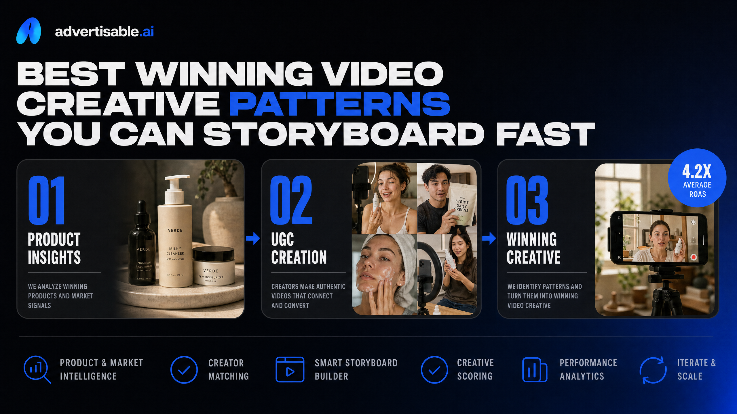 Best winning video creative patterns you can storyboard fast
