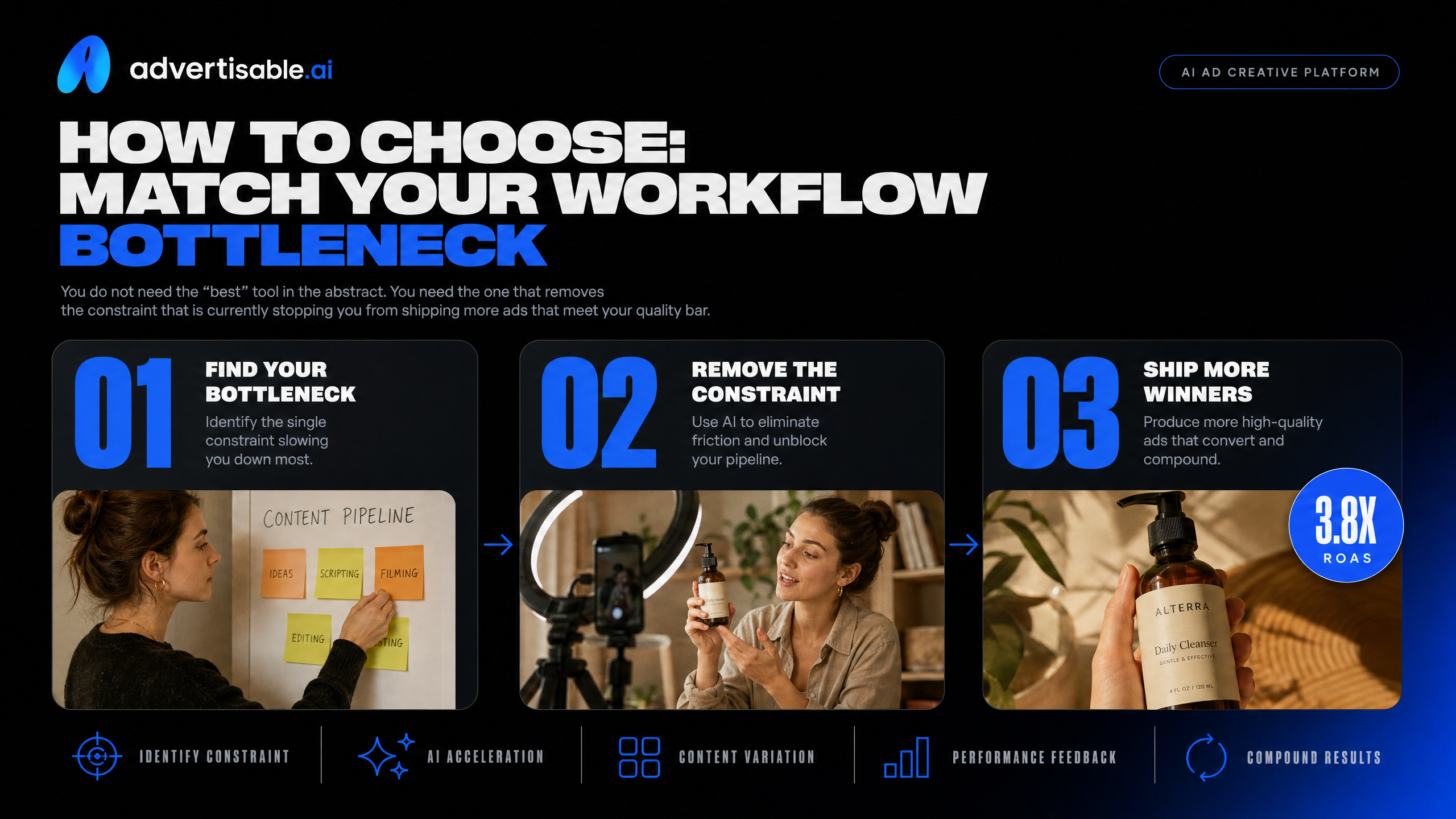 How to choose: match your workflow bottleneck