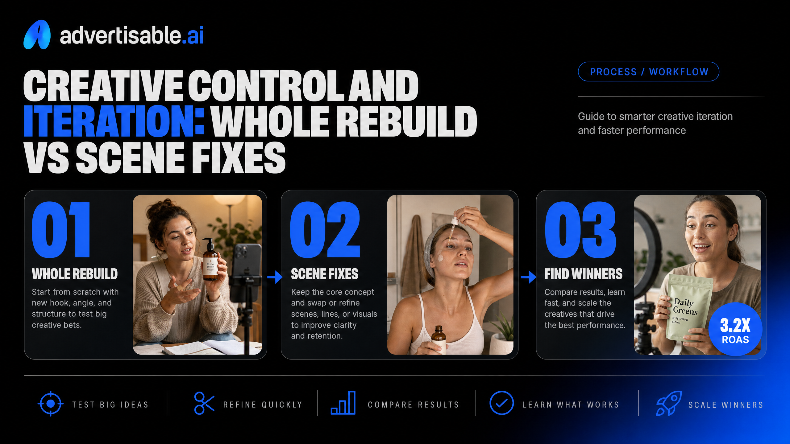 Creative control and iteration: whole rebuild vs scene fixes