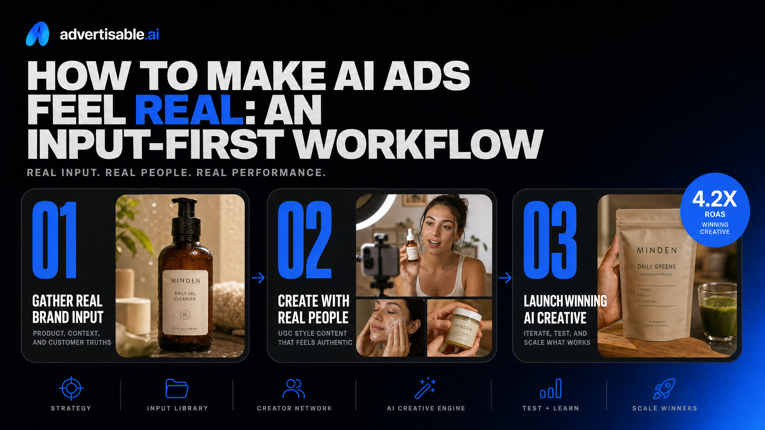How to make AI ads feel real: an input-first workflow