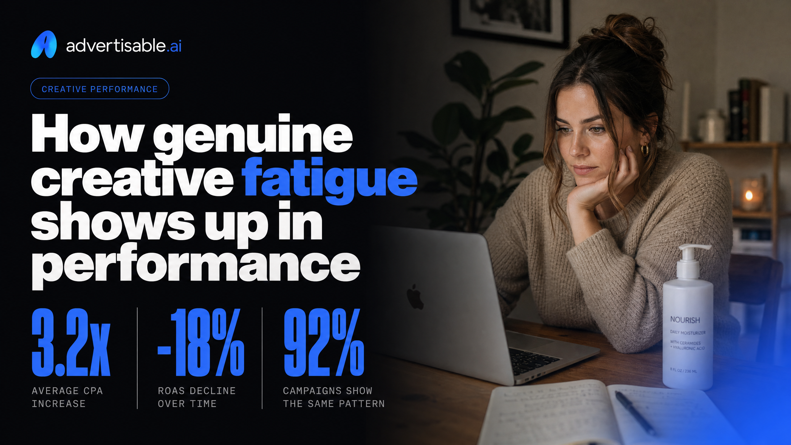 How genuine creative fatigue shows up in performance