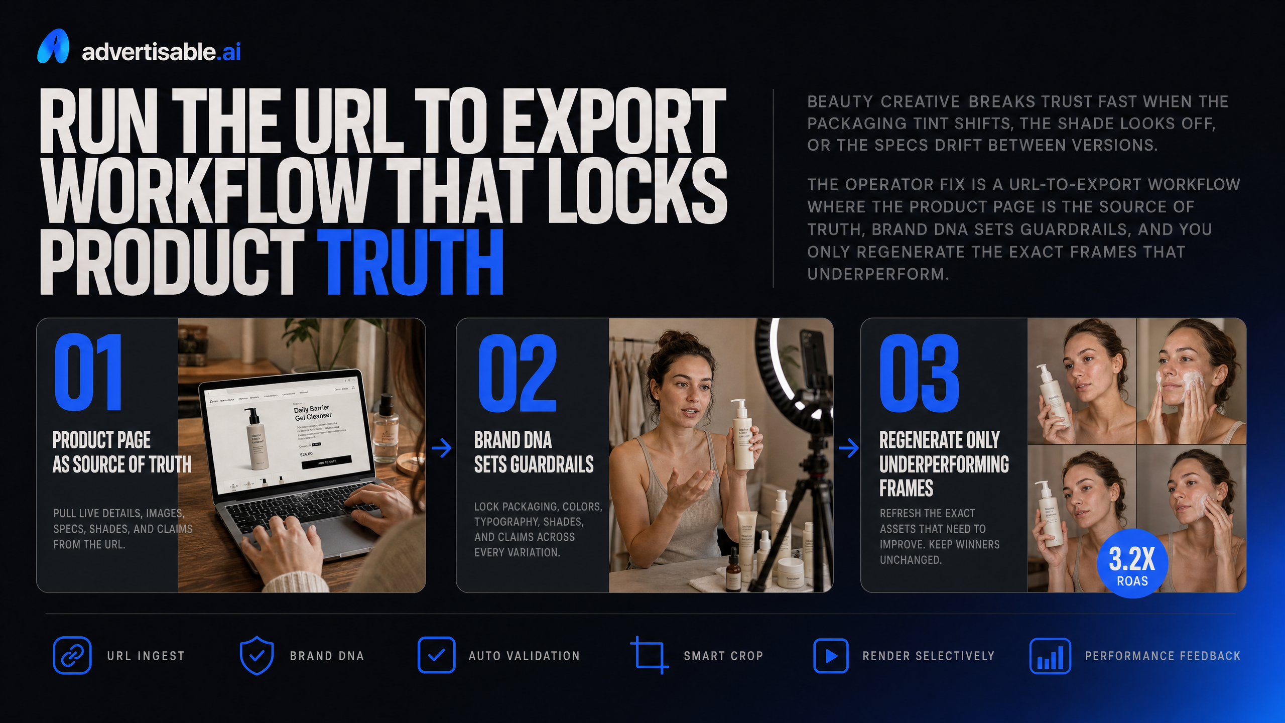 Run the URL to export workflow that locks product truth