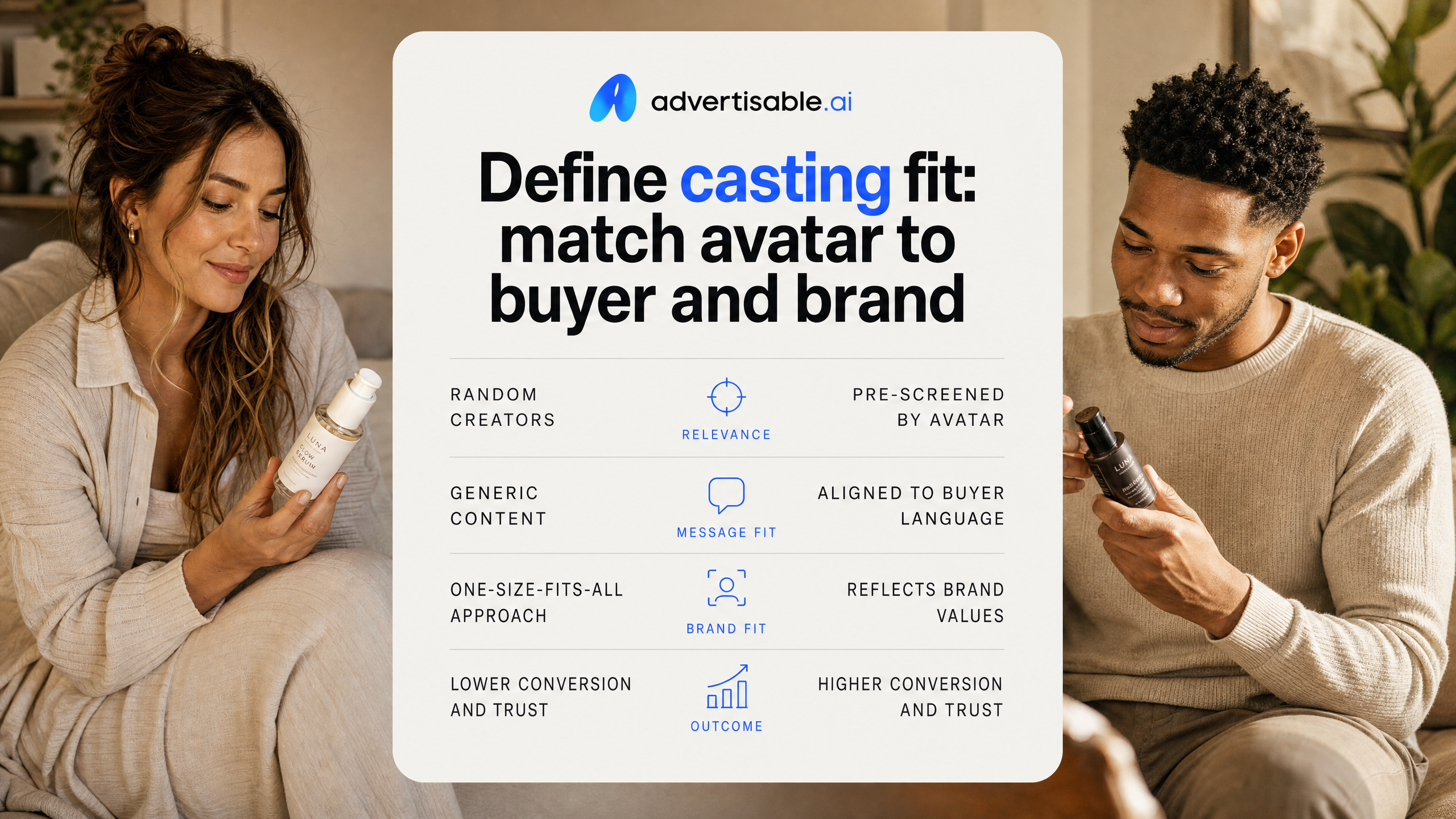 Define casting fit: match avatar to buyer and brand