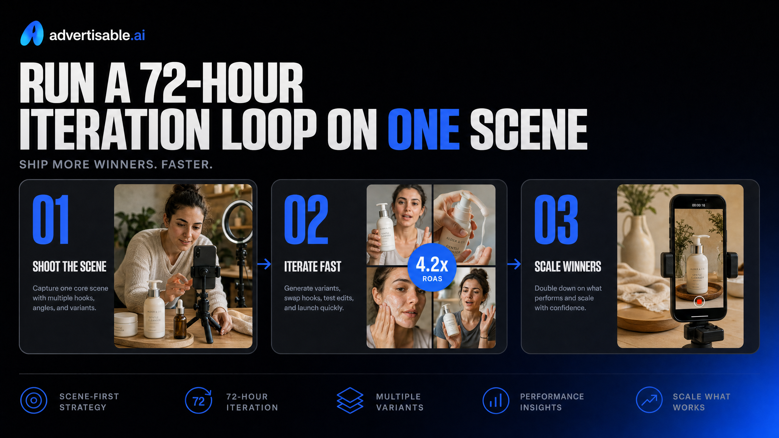 Run a 72-hour iteration loop on one scene