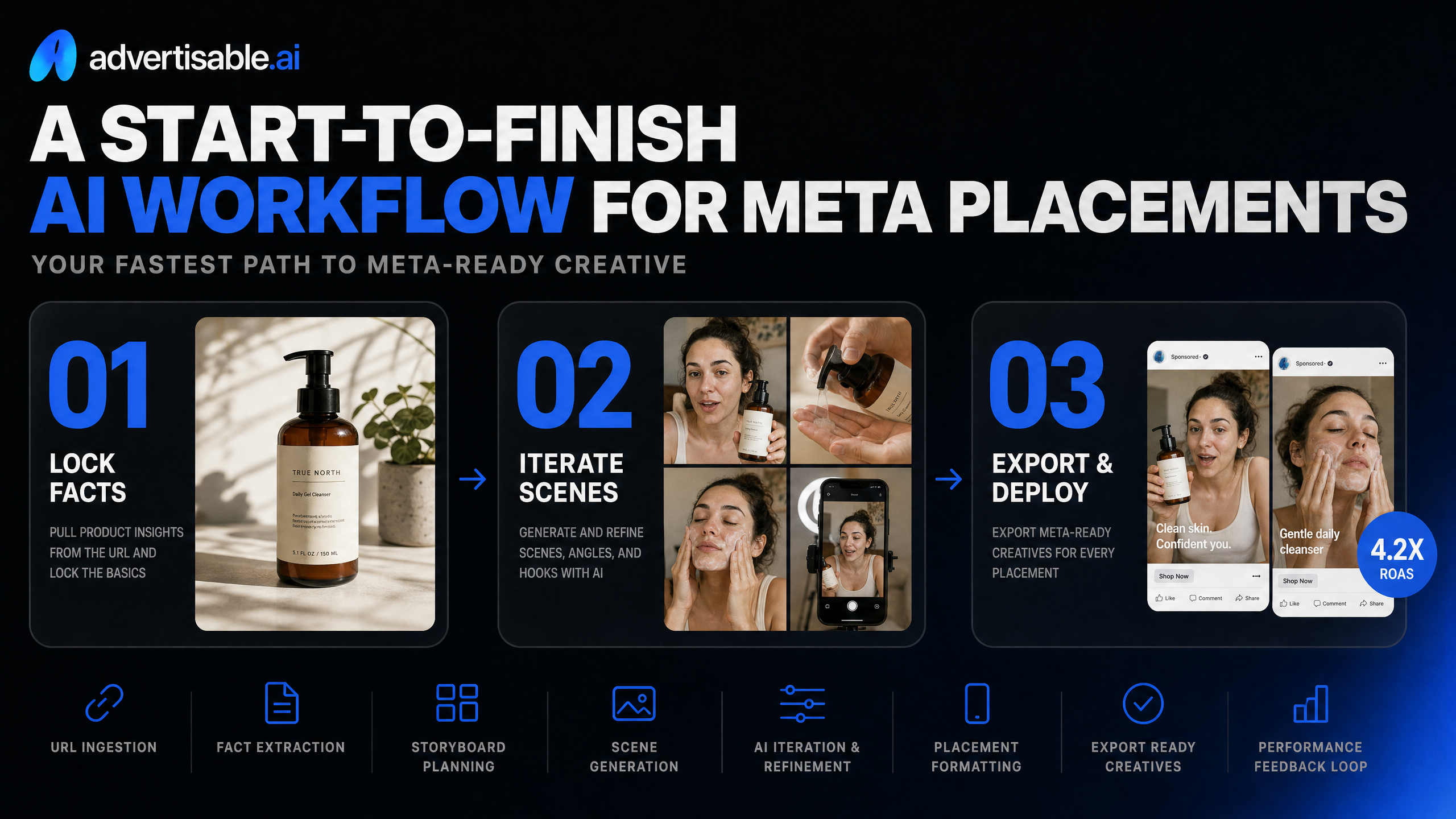 A start-to-finish AI workflow for Meta placements