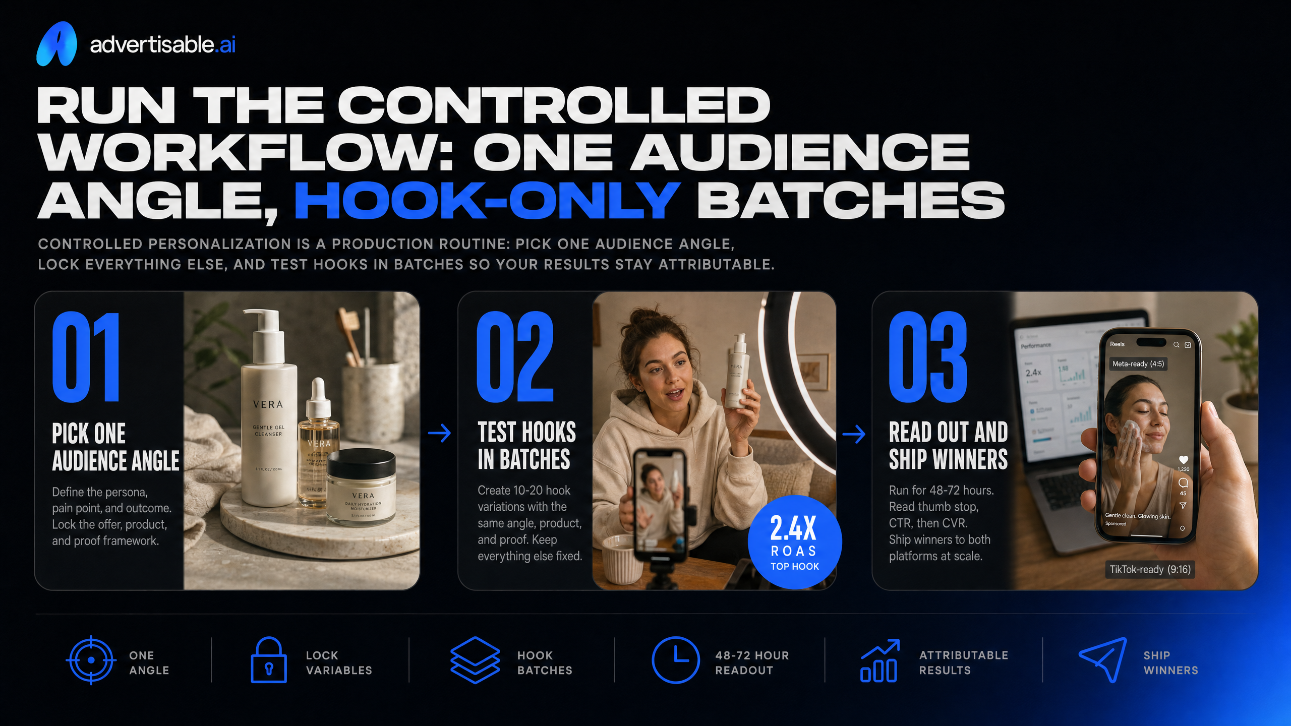 Run the controlled workflow: one audience angle, hook-only batches