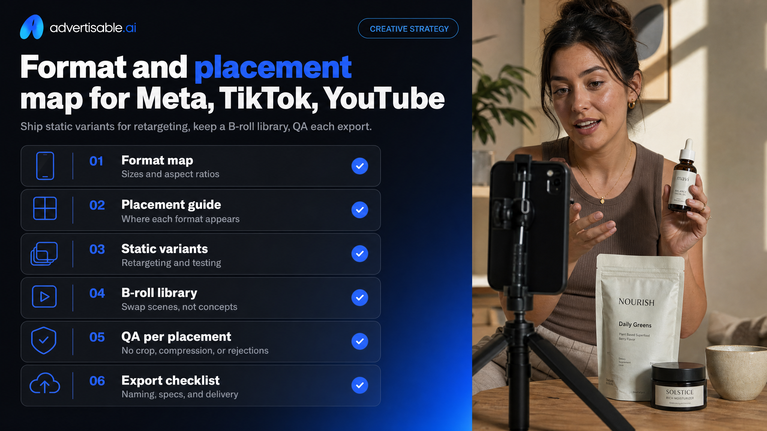 Format and placement map for Meta, TikTok, YouTube