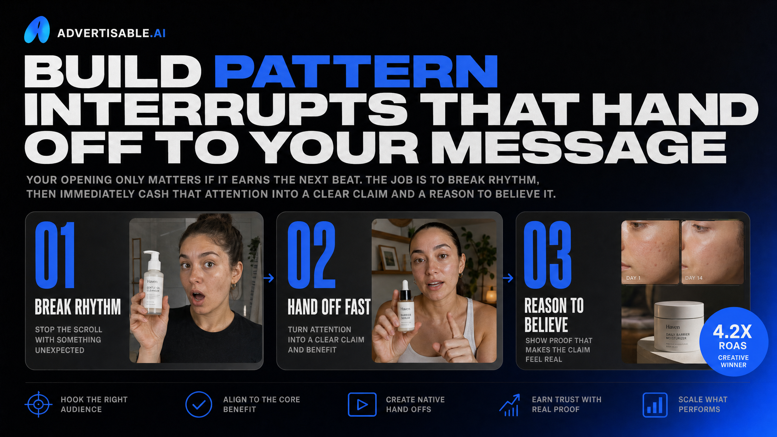 Build pattern interrupts that hand off to your message