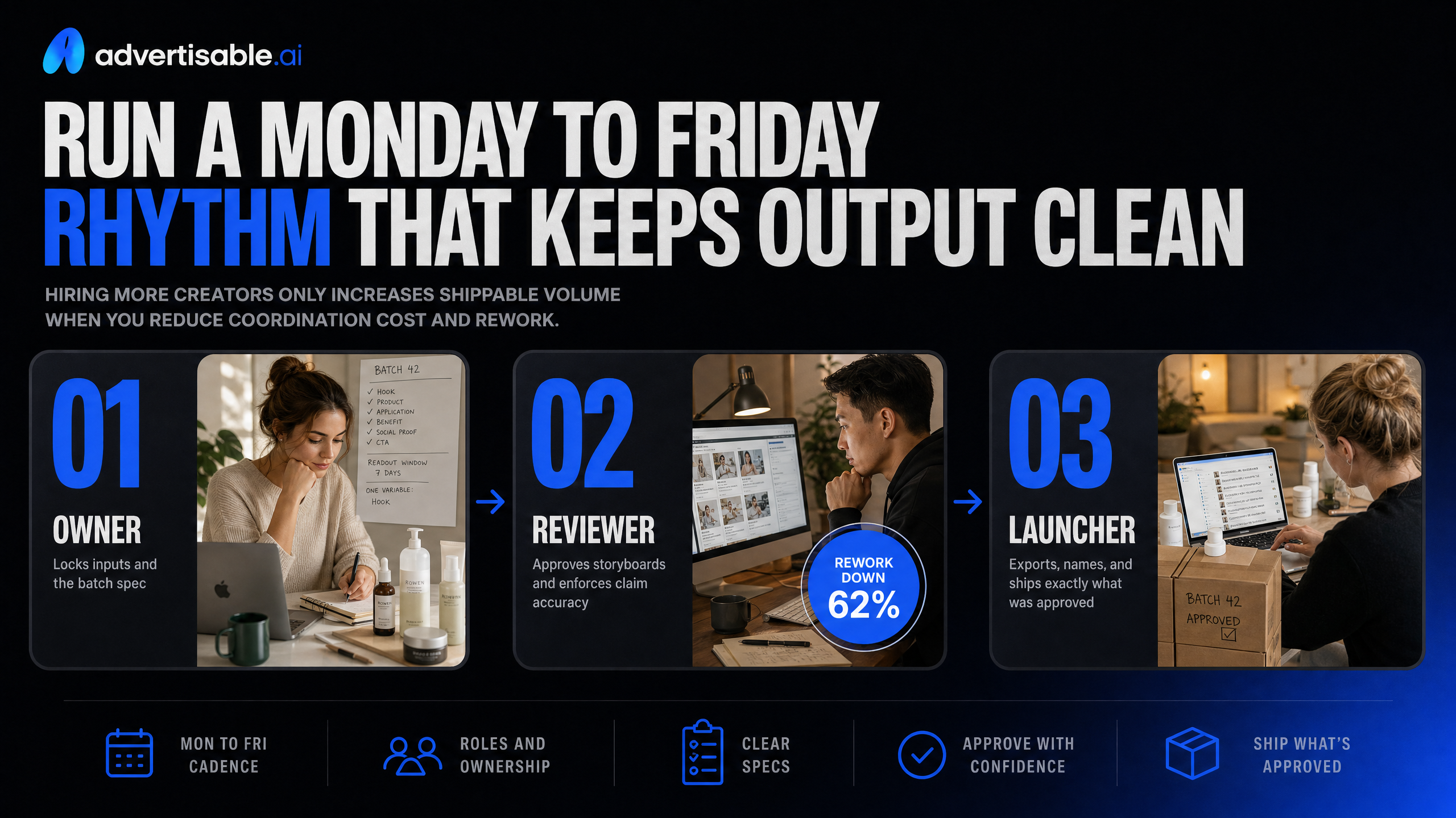 Run a Monday to Friday rhythm that keeps output clean