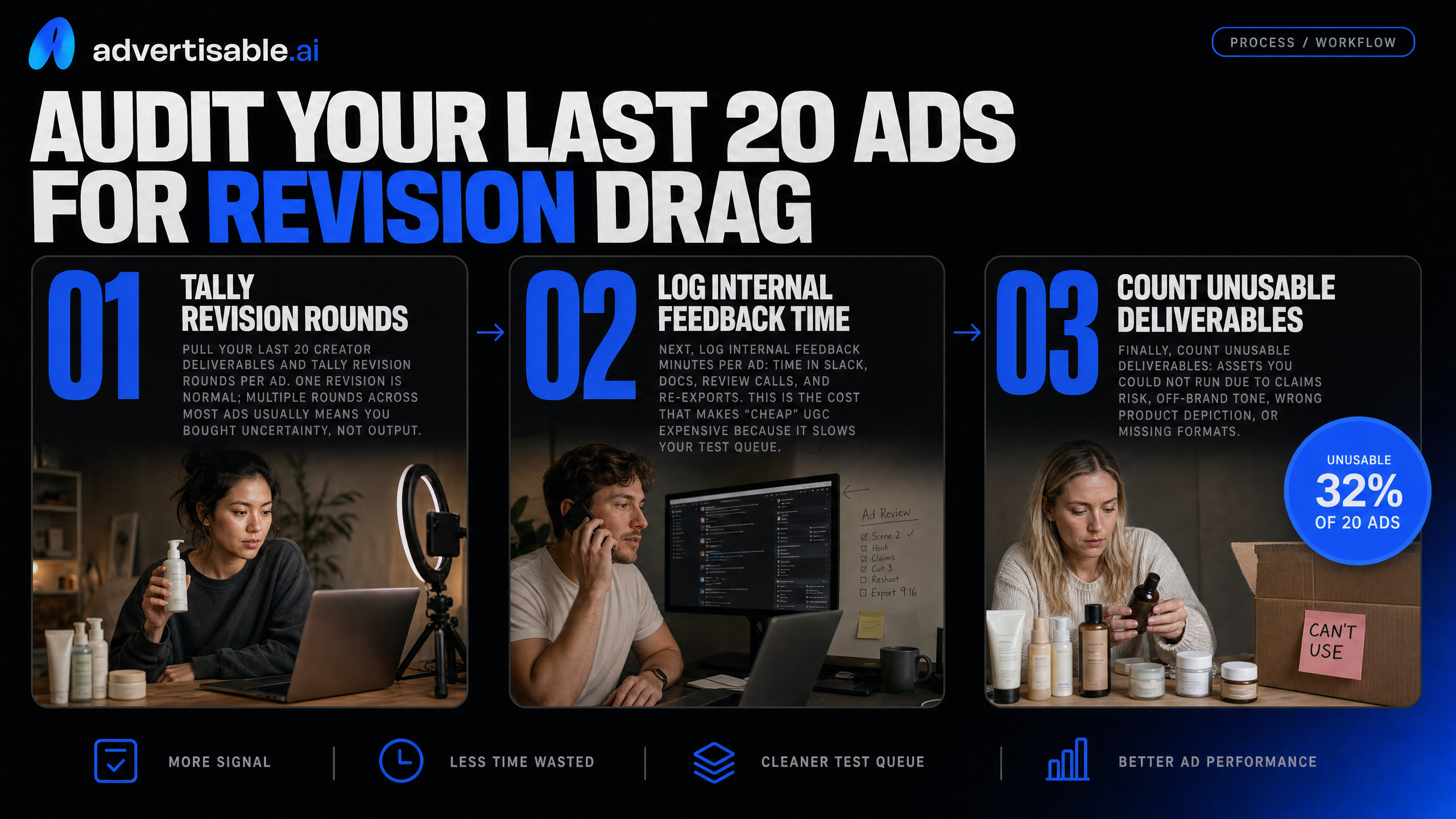 Three-step workflow infographic showing a UGC ad audit process, with numbered dark cards labeled Pull Deliverables, Count Revision Rounds, and Log Feedback Minutes.