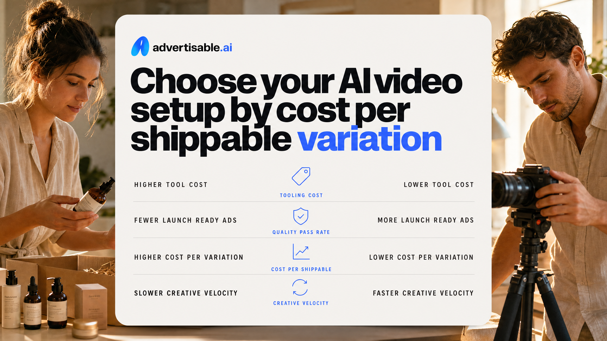 Choose your AI video setup by cost per shippable variation