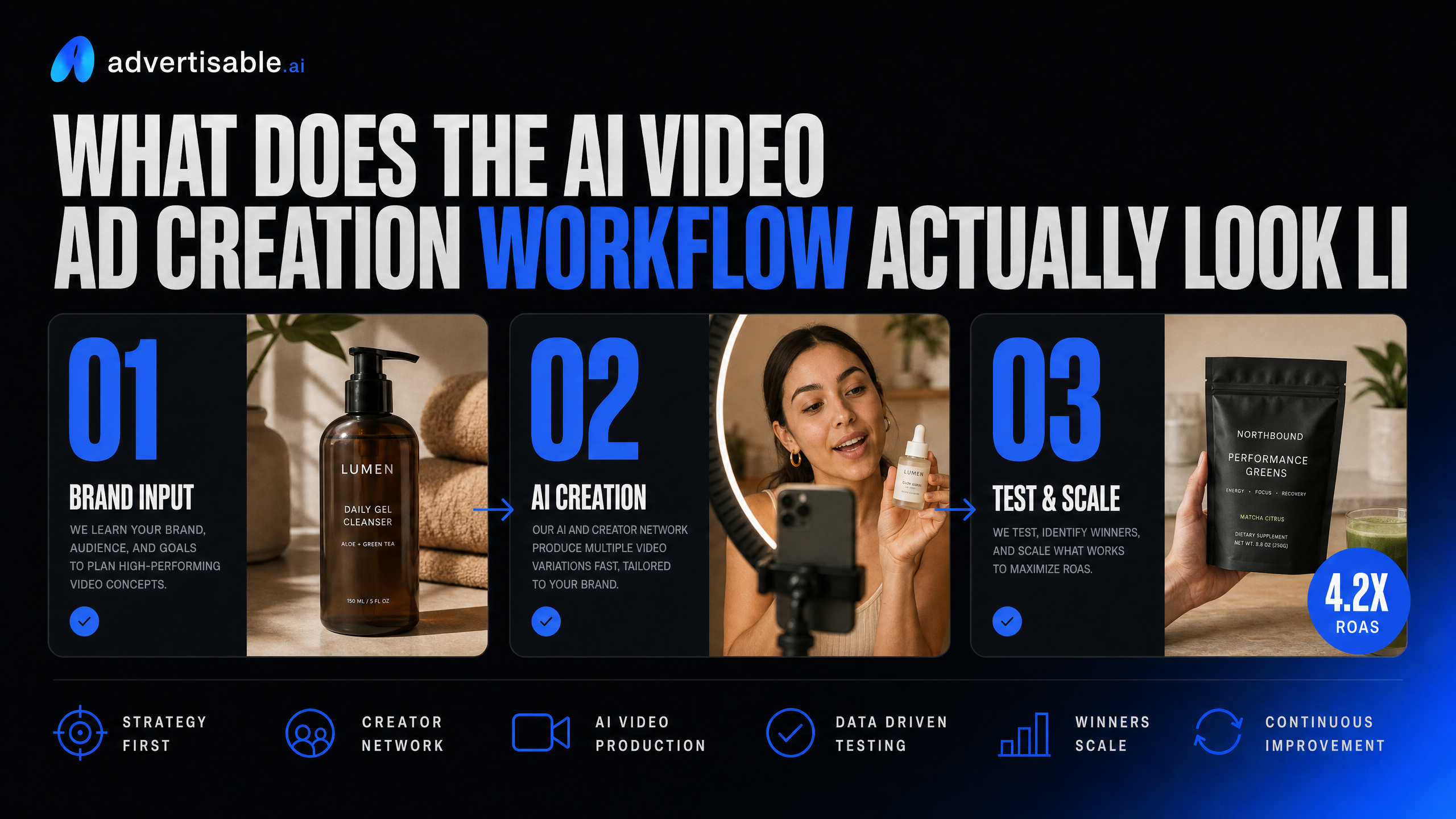 What Does the AI Video Ad Creation Workflow Actually Look Like?